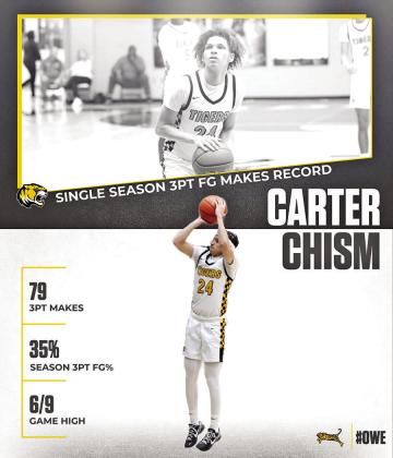 Sophomore Carter Chism broke the single season 3pt FG makes with 79.