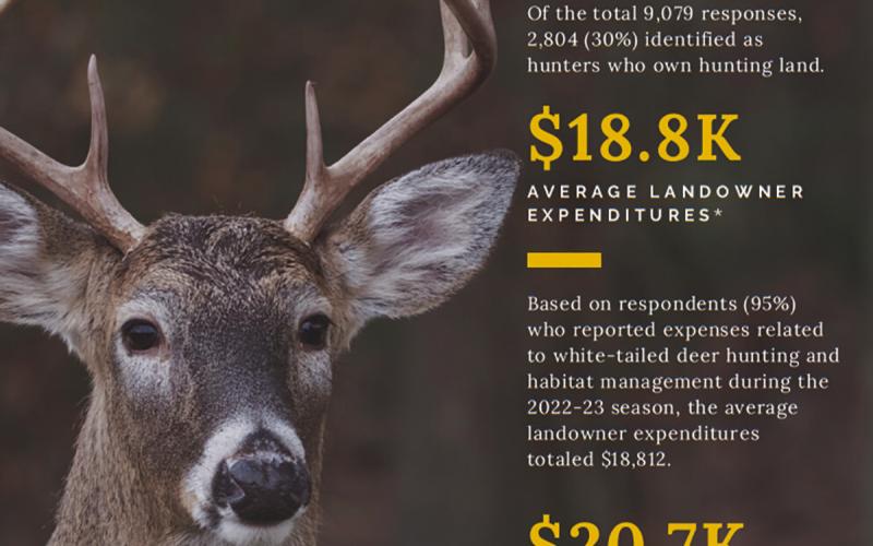 GRAPHICS COURTESY OF TEXAS A&amp;amp;M NATURAL RESOURCES INSTITUTE