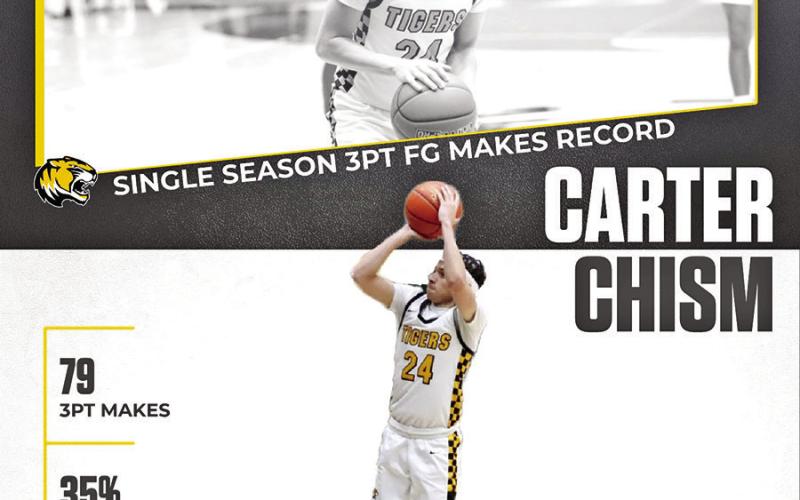 Sophomore Carter Chism broke the single season 3pt FG makes with 79.