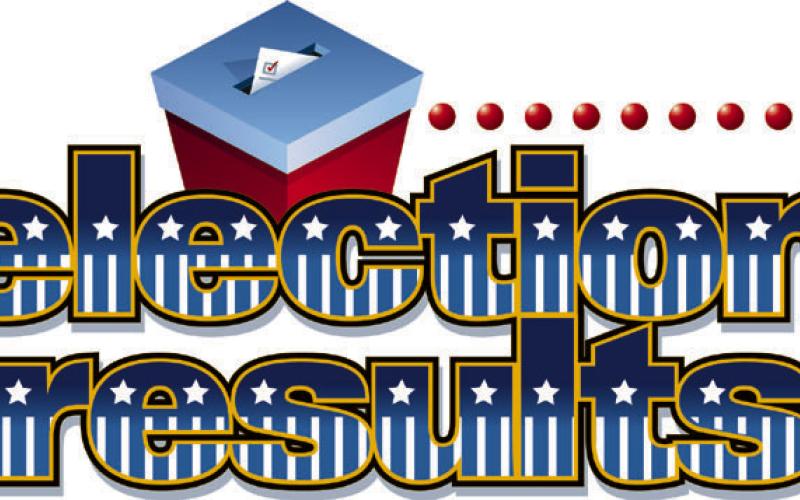 Titus County and City of Mount Pleasant local election results