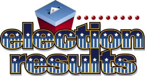 Titus County and City of Mount Pleasant local election results